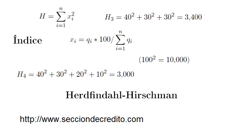 Índice Herdfindahl-Hirschman
